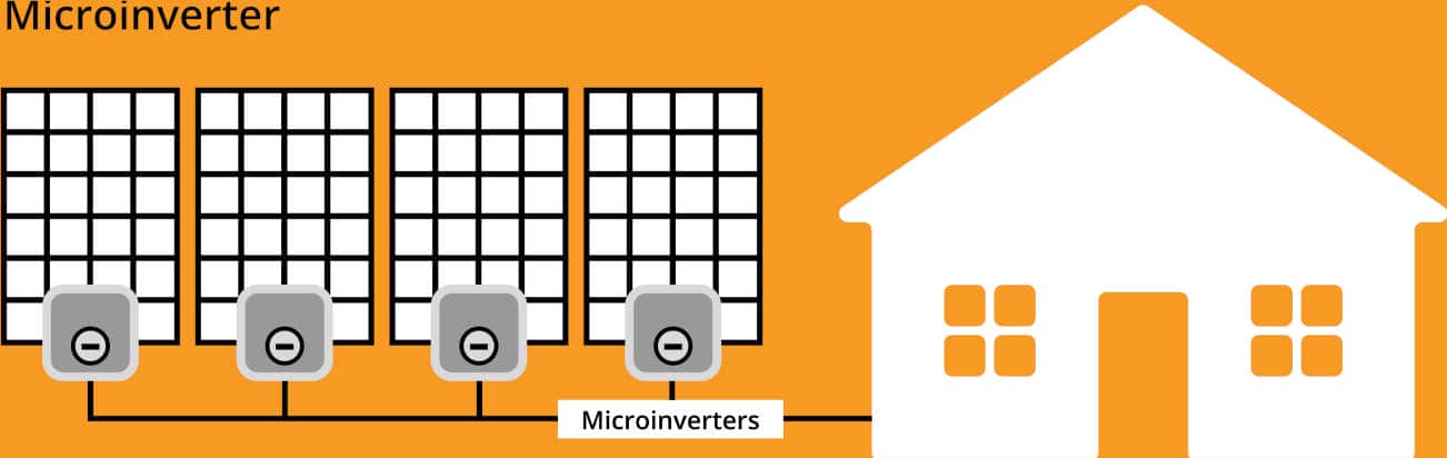 microinverter 1